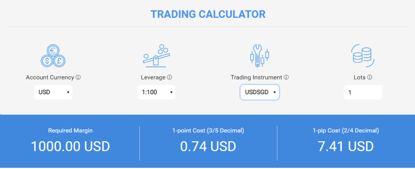 What Is A Pip In Forex Trading? Definition And Examples | AdroFX